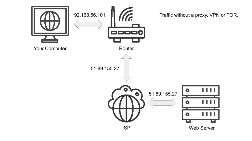 Traffic Vanilla