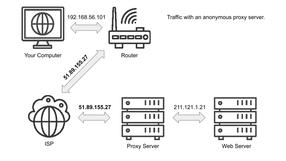 Traffic Proxy